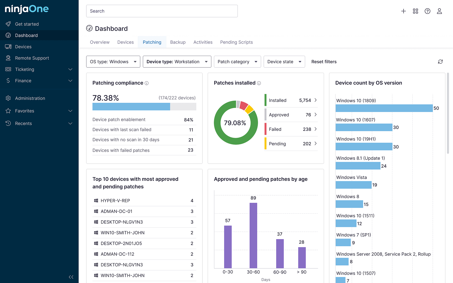 NinjaOne Dashboard screenshot